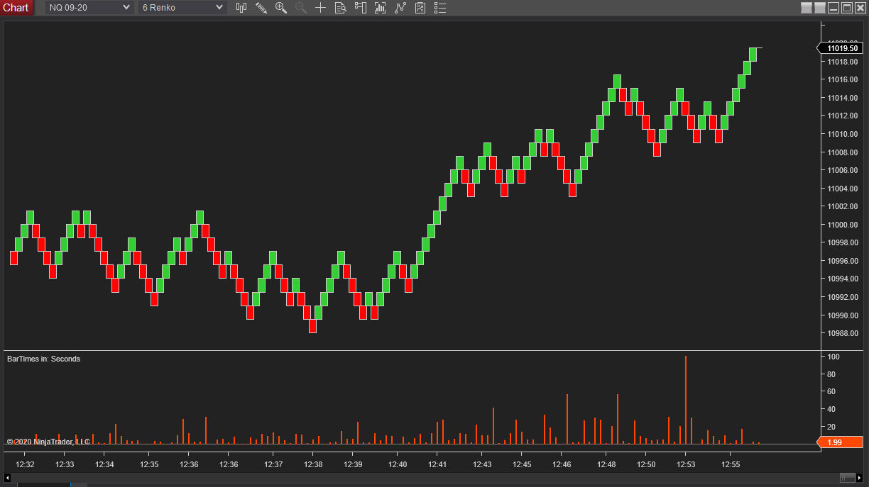 NT8 BarTimes - NinjaTrader Ecosystem
