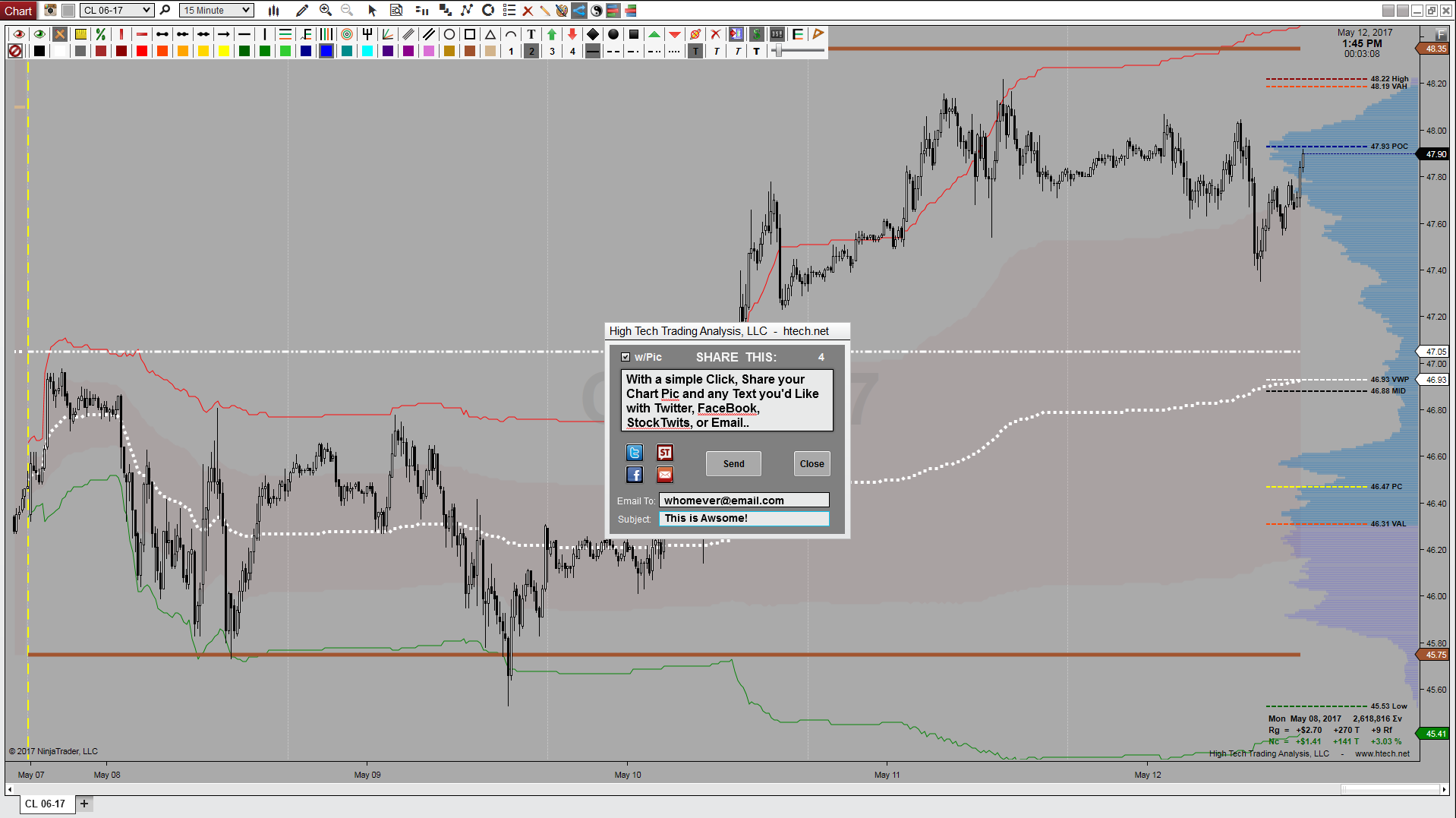 Capture & Share Chart Images FREE! - NinjaTrader Ecosystem