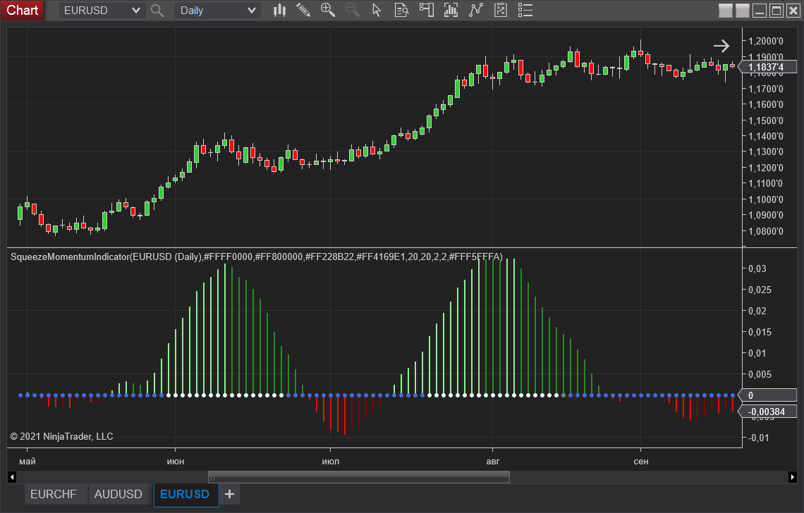 ttm squeeze what is the momentum indicator