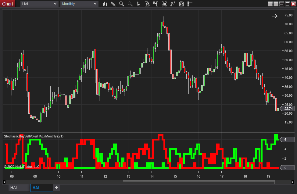 StochasticsBuySellVote - NT8 - NinjaTrader Ecosystem