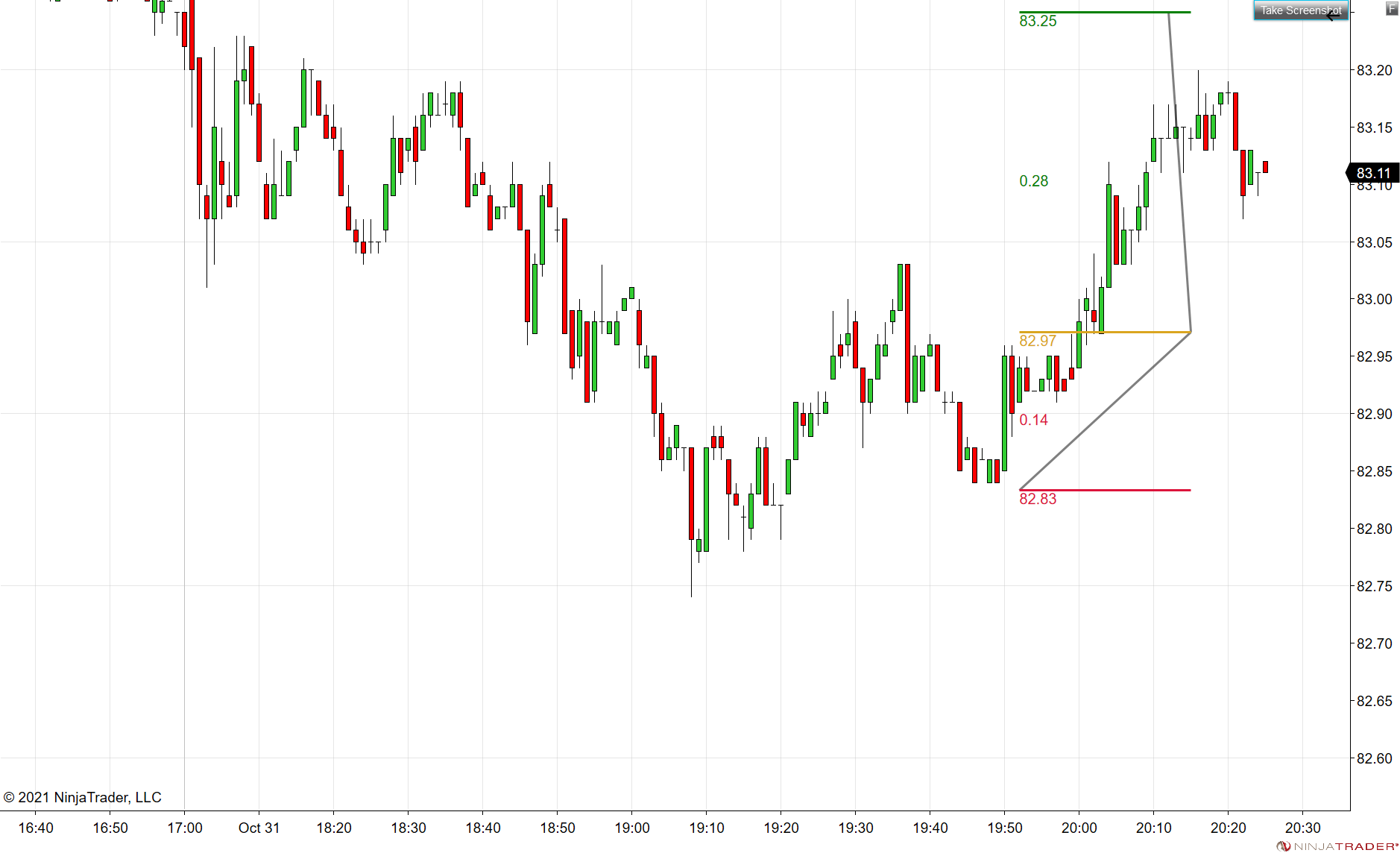 Modification of the NT* RiskReward drawing tool: display risk and ...