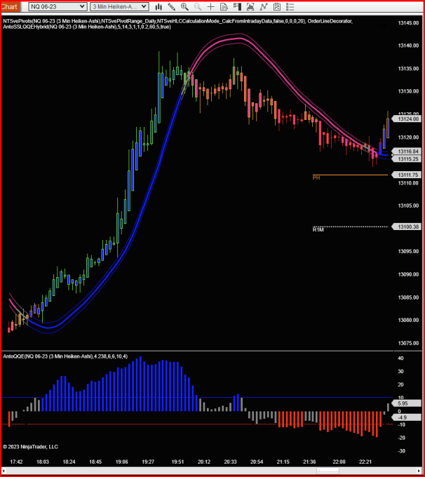 Anto QQE + SSL Hybrid indicator - NinjaTrader Ecosystem