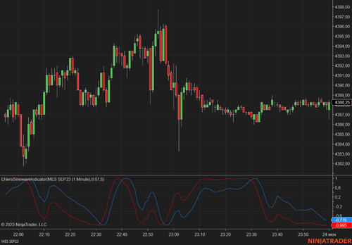 The Sine Wave Indicator Ninjatrader Ecosystem 5367