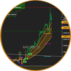 MctEnergyTrend