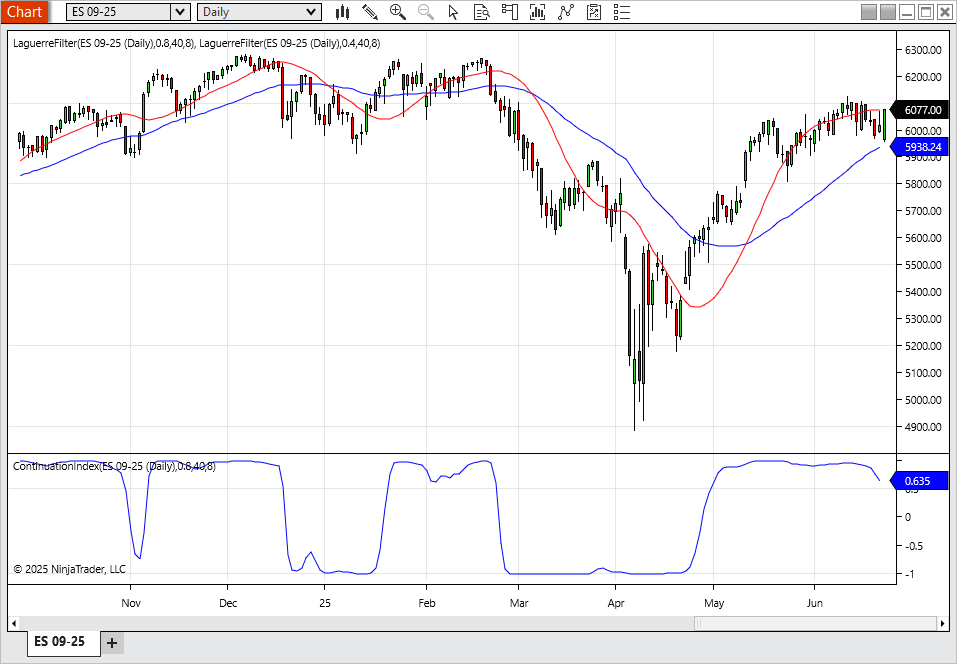 ContinuationIndex, LaguerreFilter, and UltimateSmoother