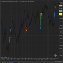 Liquidity HMA